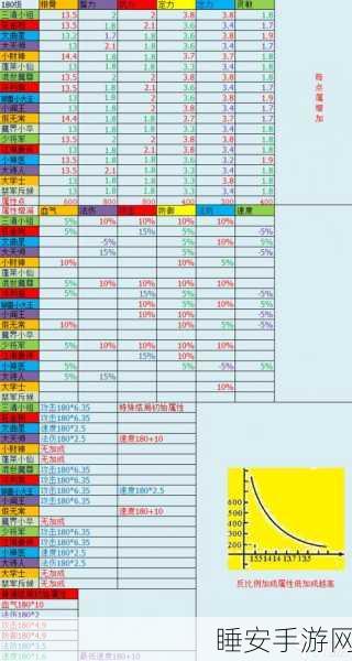 梦幻西游坐骑成长揭秘,极限数值与培养攻略大公开