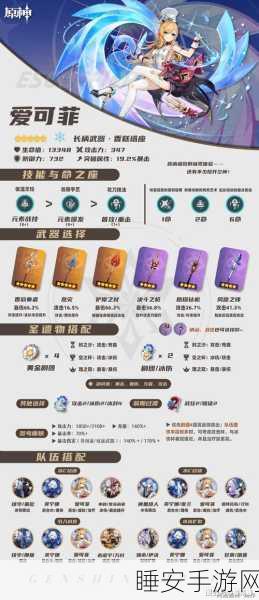 原神0命琴角色深度解析,圣遗物与武器搭配攻略