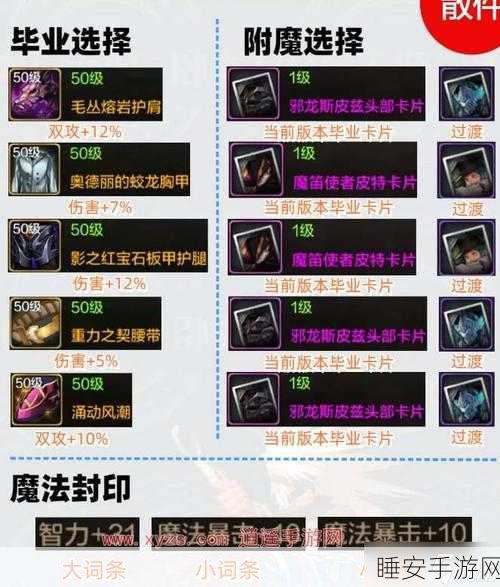 DNF阿修罗110级巅峰之路,最强毕业装备搭配攻略
