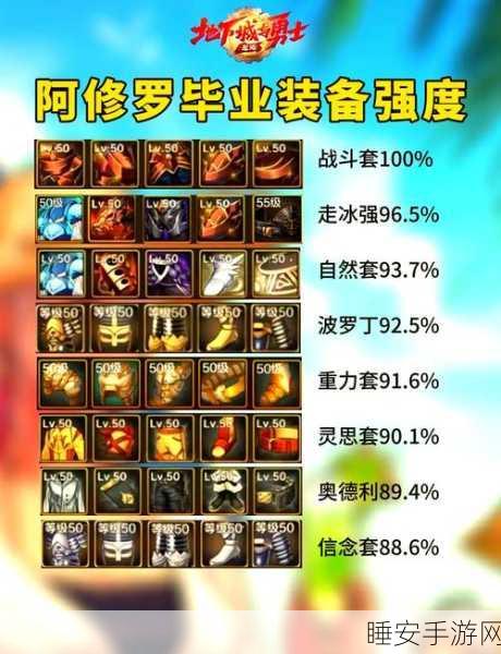 DNF阿修罗110级巅峰之路,最强毕业装备搭配攻略