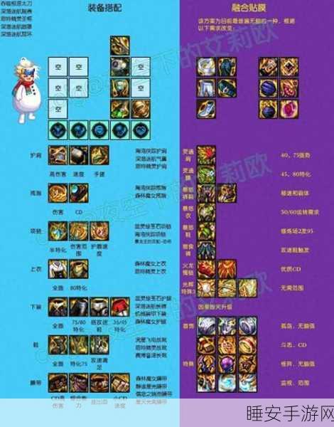 DNF深度攻略，换装系统全解析，揭秘职业与装备搭配的最强组合
