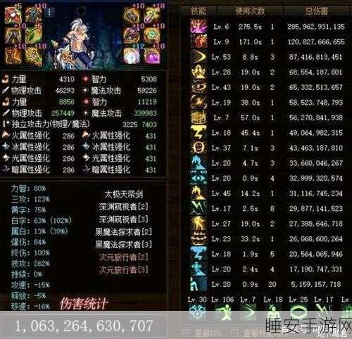 巨龙史诗套强势回归!DNF地下城属强堆叠技巧与实战深度剖析