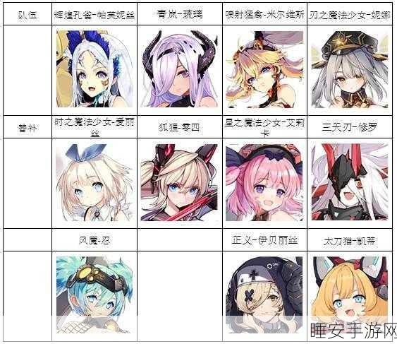 机动战姬聚变，PVP竞技场顶尖阵容揭秘与深度解析