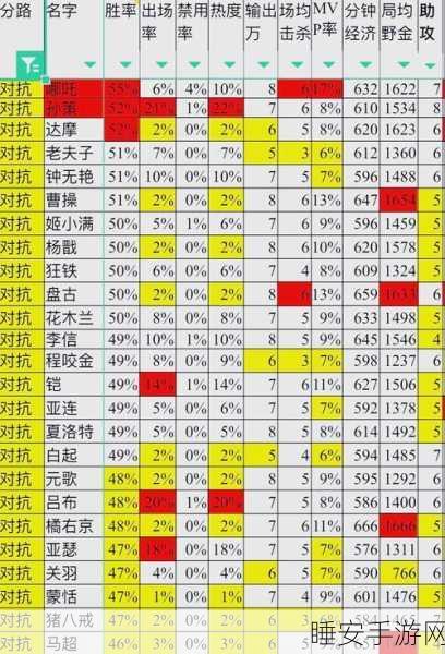 王者荣耀胜率巅峰揭秘，胜率之王实战策略与致胜技巧全览