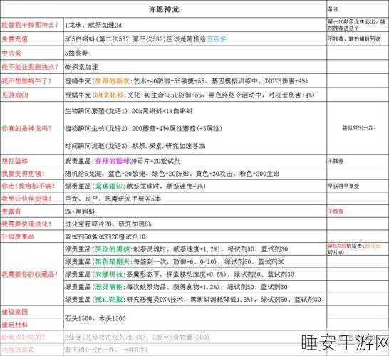 揭秘最强蜗牛召唤神龙次数大赛,谁将登顶神龙之巅?
