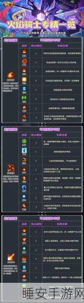 元气骑士深度解析，咖喱棒天赋搭配全攻略