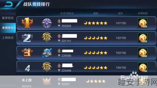 王者荣耀战队评级揭秘，周活跃度查看秘籍与实战攻略