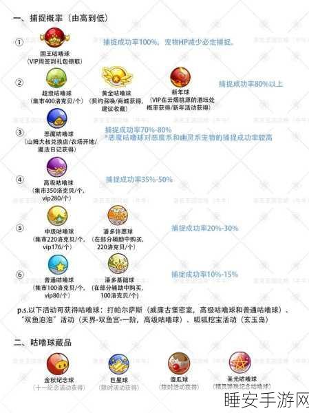 洛克王国深度攻略，揭秘国王咕噜球的获取之道