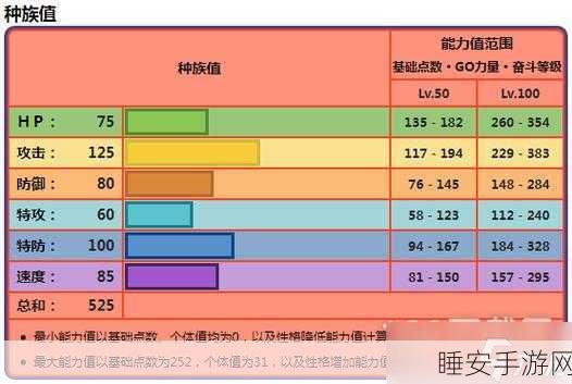 口袋妖怪XY高效练级攻略,揭秘努力值提升的秘密技巧