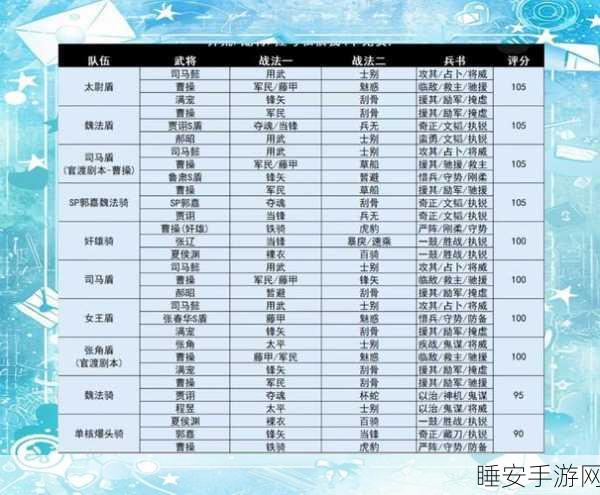 三国志PK赛季,吴国阵容的巅峰对决
