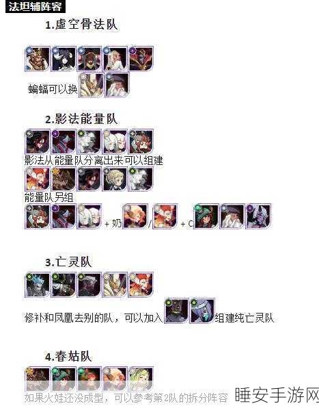 剑与远征22-27关卡攻略及阵容搭配全解析