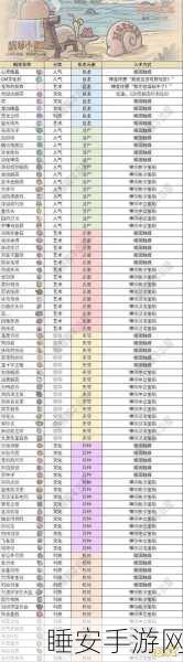 最强蜗牛新手教程速通秘籍，详细步骤助你轻松跳过，快速上手游戏