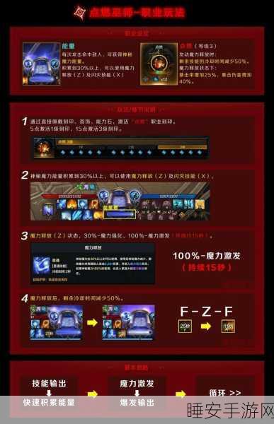 命运方舟元素巫师要什么深渊装备