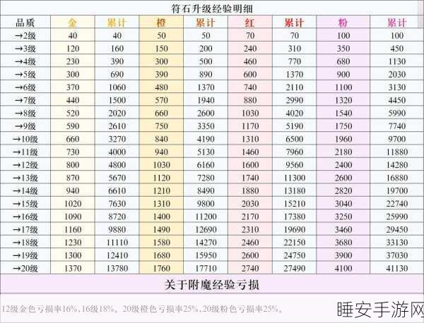 弹弹堂大冒险战力飙升秘籍，揭秘属性加成王者
