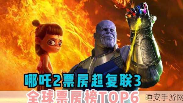 超越《复仇者联盟4:终局之战》!《哪吒2》全球单一市场票房冲进前二