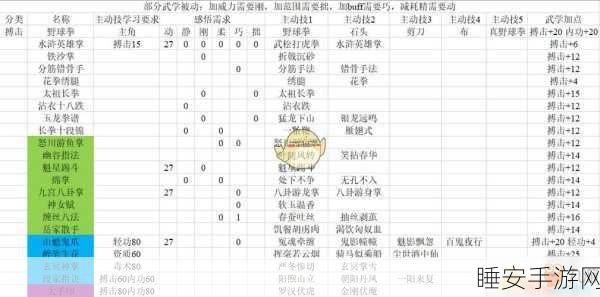 颜玉书入队秘籍，解锁河洛群侠传隐藏支线，成就武侠梦
