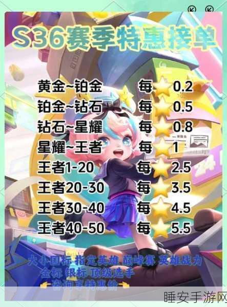 王者荣耀新手必看，揭秘主页图片背后的秘密与竞技细节