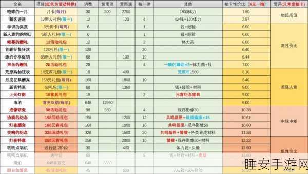 重返未来1999,竞走大赛平衡术揭秘,通关秘籍助你夺冠!