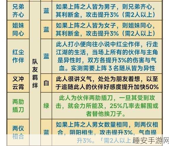 烟雨江湖深度解析,碧波神功与何种神脉搭配最优?