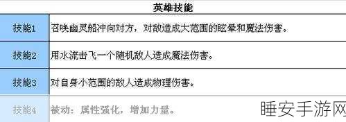 刀塔传奇船长觉醒全攻略，揭秘觉醒任务、专属装备与实战技巧
