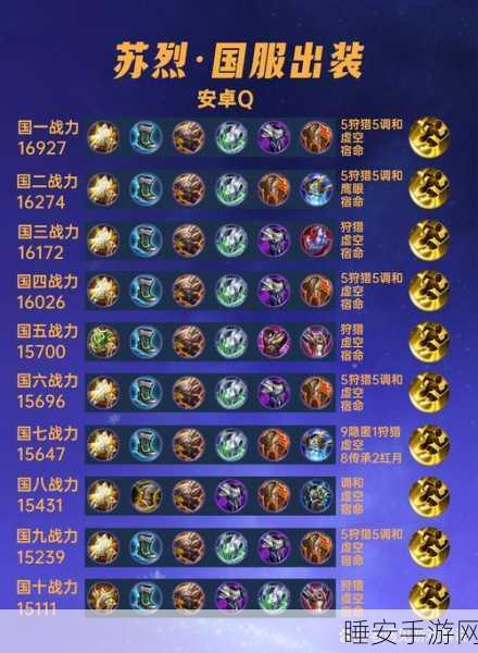 王者荣耀苏烈秒人出装秘籍，精准搭配，一击毙命！