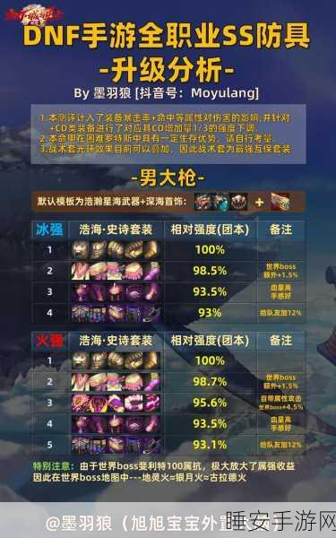 DNF手游韩服50级顶级防具排行大揭秘，顶尖战士的装备选择指南