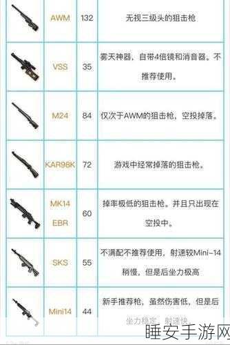手游对决，和平精英中98K与M24，谁才是狙击之王？