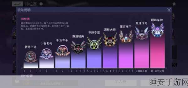 王牌竞速深度攻略，揭秘螺旋箭获取绝技，助你赛场称雄
