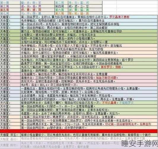 梦幻西游狩猎之旅深度攻略,第四周挑战全解析