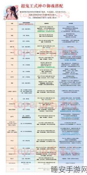 阴阳师，大岳丸御魂搭配全攻略，解锁战斗新境界！