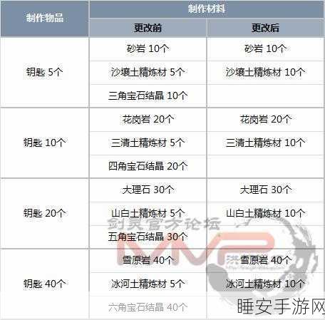 韩服穿越火线账号注册全攻略,解锁国际竞技舞台的钥匙