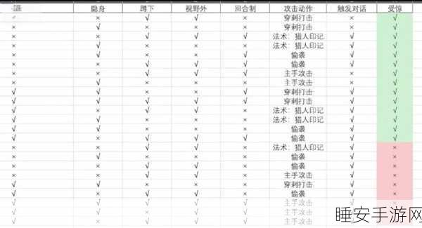 博德之门3,深度解析装备属性,打造无敌角色攻略