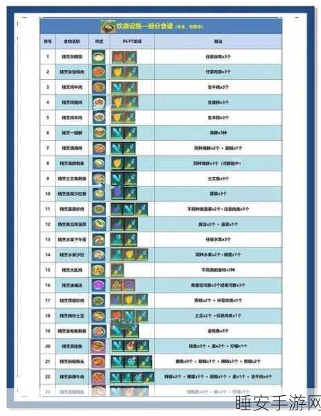 探秘创造与魔法,绿驴鱼食谱大揭秘及烹饪大赛预告
