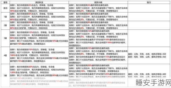 江湖如梦,解锁阴系阵容的最强搭配策略