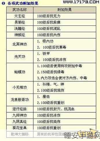 金庸群侠传A,全书本获取秘籍大公开,助你称霸江湖!