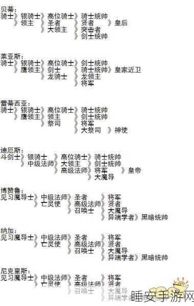 梦幻模拟战深度攻略,卡洛莉安转职路线全解析
