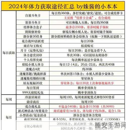 阴阳师体力速刷全攻略,揭秘高效策略与顶级装备搭配