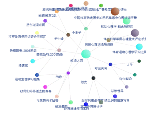地下城割草新挑战,GM模式震撼上线,图书馆地图等你探索!