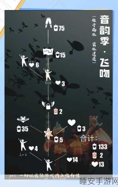 光遇手游浪漫揭秘,飞吻动作获取全攻略及甜蜜互动细节