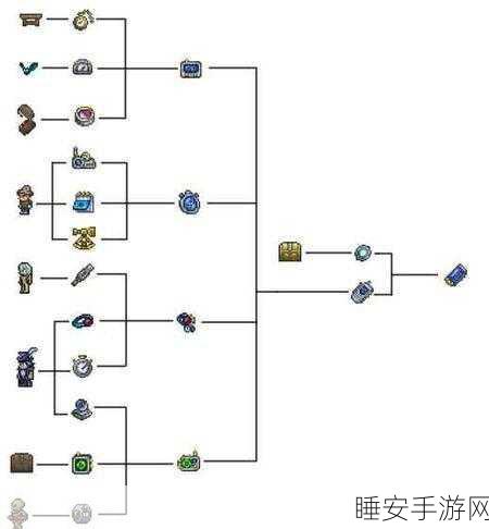 泰拉瑞亚珍稀道具揭秘,海啸瓶获取全攻略
