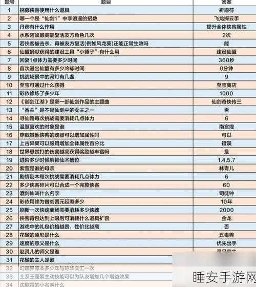仙剑4问答大赛攻略,解锁隐藏奖励的秘籍!