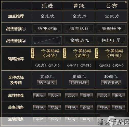 鸿图之下,吕布最强阵容搭配与实战攻略
