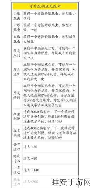 鬼谷八荒三逆天改命,顶尖强度排行与优选策略揭秘