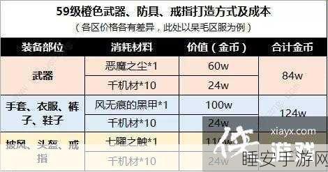 手游神器揭秘,神仙道橙装九大阶别全解析,你距离巅峰还有几步之遥?