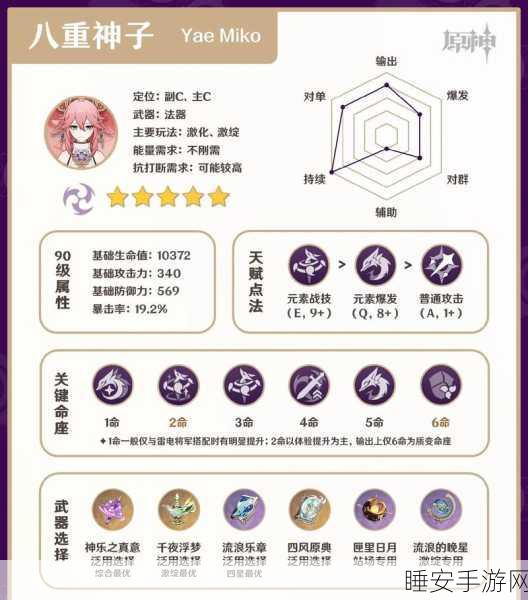 原神八重神子养成秘籍,突破材料&天赋升级全攻略大揭秘