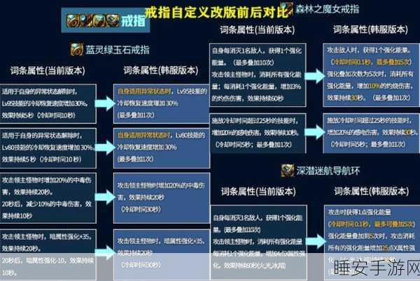 DNF手游深度解析,揭秘蓝色魔女耳环任务地图与攻略