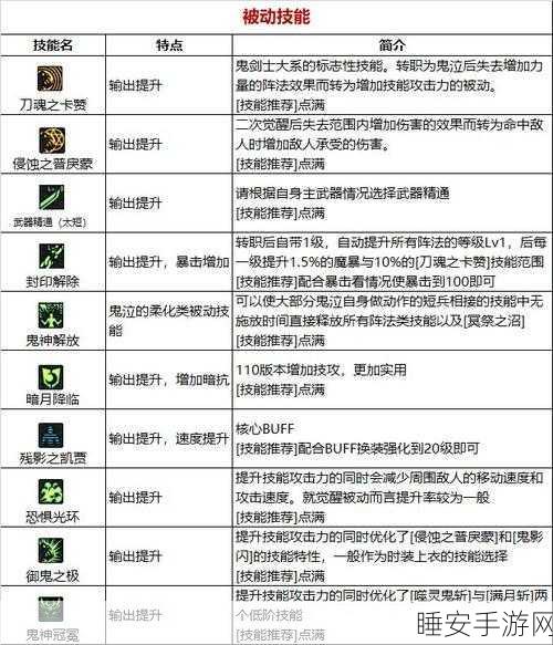 DNF手游,剑豪与鬼泣职业深度剖析及新版技能调整详解
