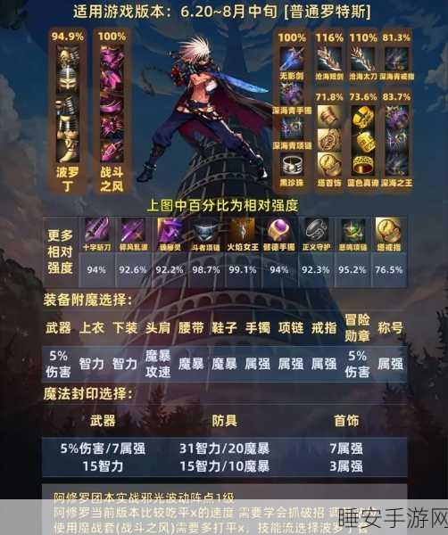DNF阿修罗角色深度解析,技能优势与竞技战场上的闪耀之星