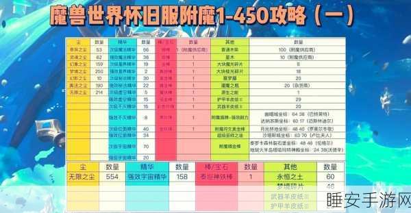 魔兽世界WLK版本附魔卷轴制作全攻略,从入门到精通的详细教程