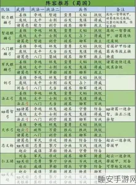 司马徽领衔!三国志战棋版顶级阵容搭配与战术深度剖析